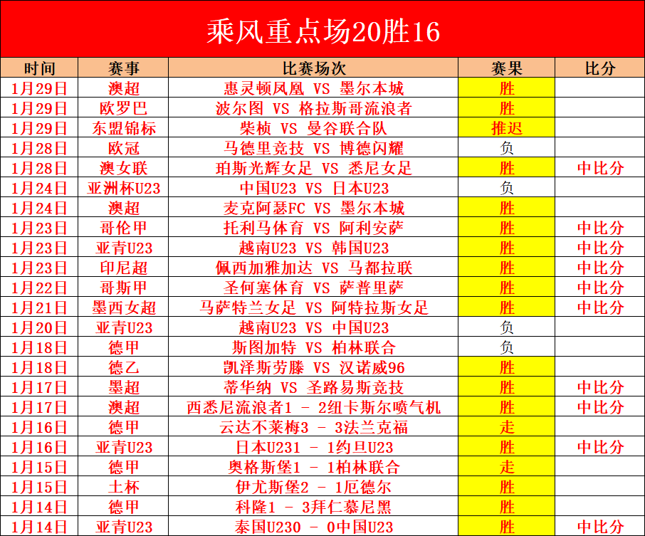 京粤争霸再,起波澜,北京优势缩,太阳城,太阳城娱乐,太阳城app,太阳城赌场