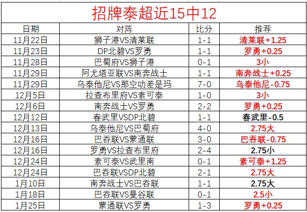 快船迎西蒙,斯强援,哈登组四巨,太阳城,太阳城娱乐,太阳城app,太阳城赌场