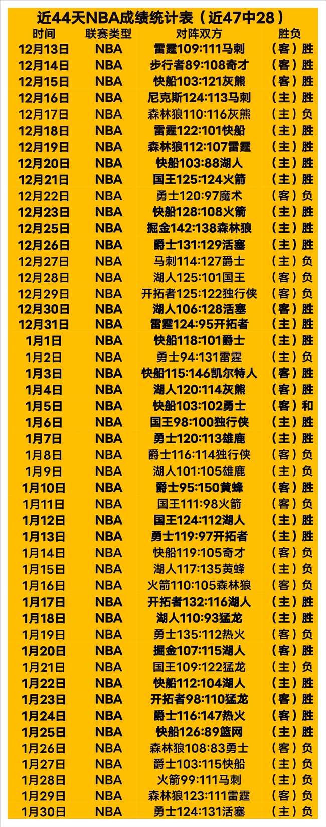 阿森纳战皇,马若挺进欧,冠四强,太阳城,太阳城娱乐,太阳城app,太阳城赌场