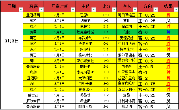 維拉簽下重,磅新援,創轉會費紀,太阳城,太阳城娱乐,太阳城app,太阳城赌场