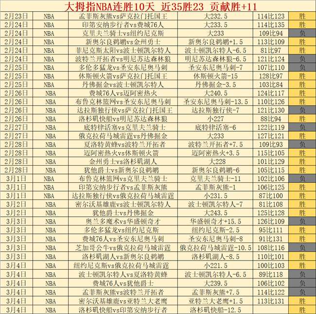 四大洲花滑,锦标赛男单,赛果,太阳城,太阳城娱乐,太阳城app,太阳城赌场