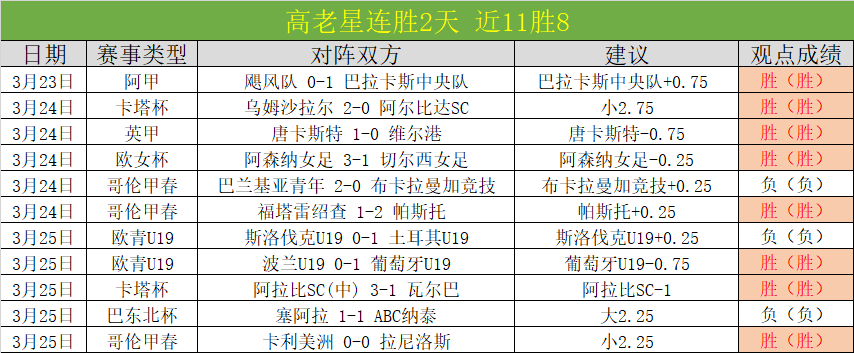 四大洲花滑,锦标赛男单,赛果,太阳城,太阳城娱乐,太阳城app,太阳城赌场