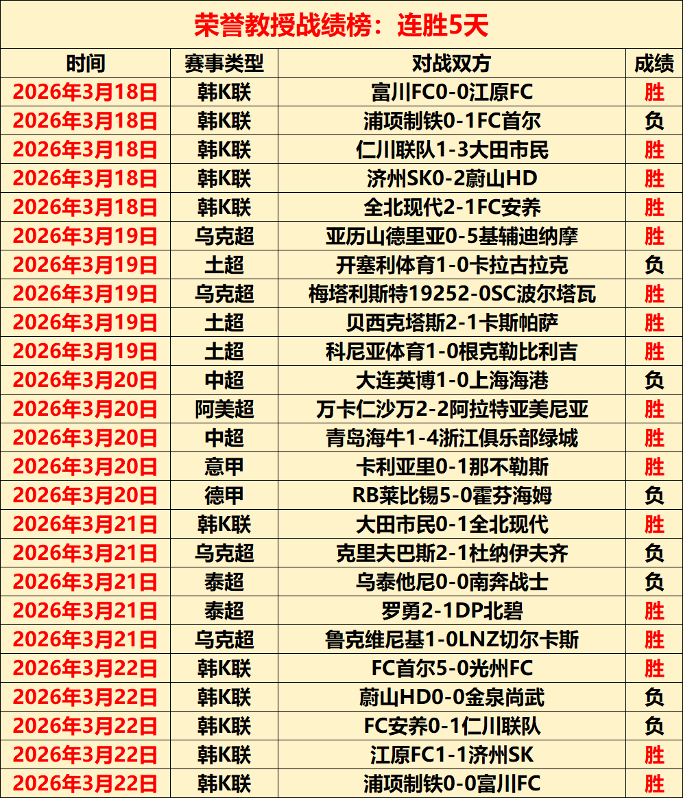 谷爱凌荣获,自由式滑雪,型场地世界,太阳城,太阳城娱乐,太阳城app,太阳城赌场