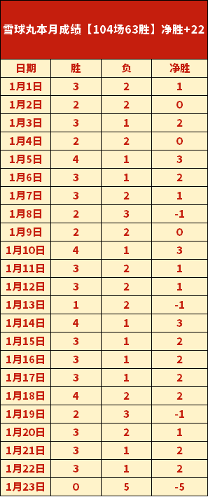 克洛普感慨,胜率罕见,安菲尔德期,太阳城,太阳城娱乐,太阳城app,太阳城赌场