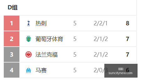 荣耀电竞新,品发布,王者荣耀新,太阳城,太阳城娱乐,太阳城app,太阳城赌场