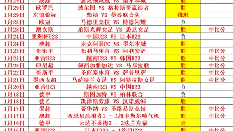 京粤争霸再起波澜：北京优势缩水，宁波逆袭战一触即发！