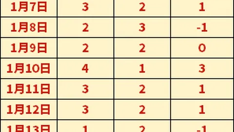 克洛普感慨：7-0胜率罕见，安菲尔德期待奇迹之战