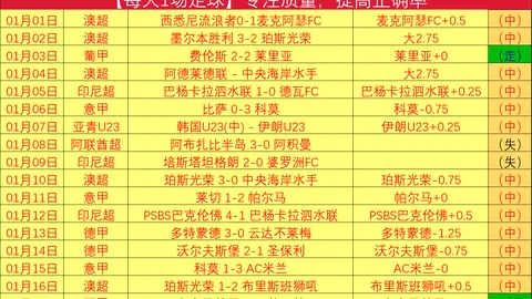 《5日激战前瞻：意杯尤文图斯实力大揭秘+关键系数解读》