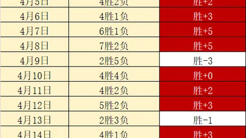 巴萨3-0奥萨苏纳，奥尔莫建功伤退，莱万替补发威领跑西甲积分榜